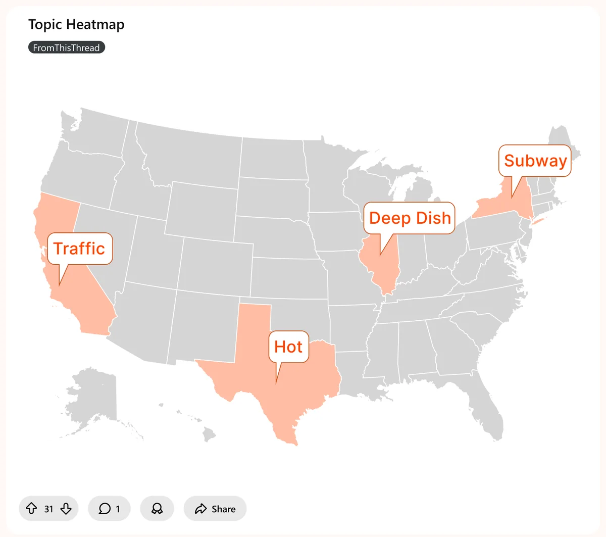 Topic heatmap