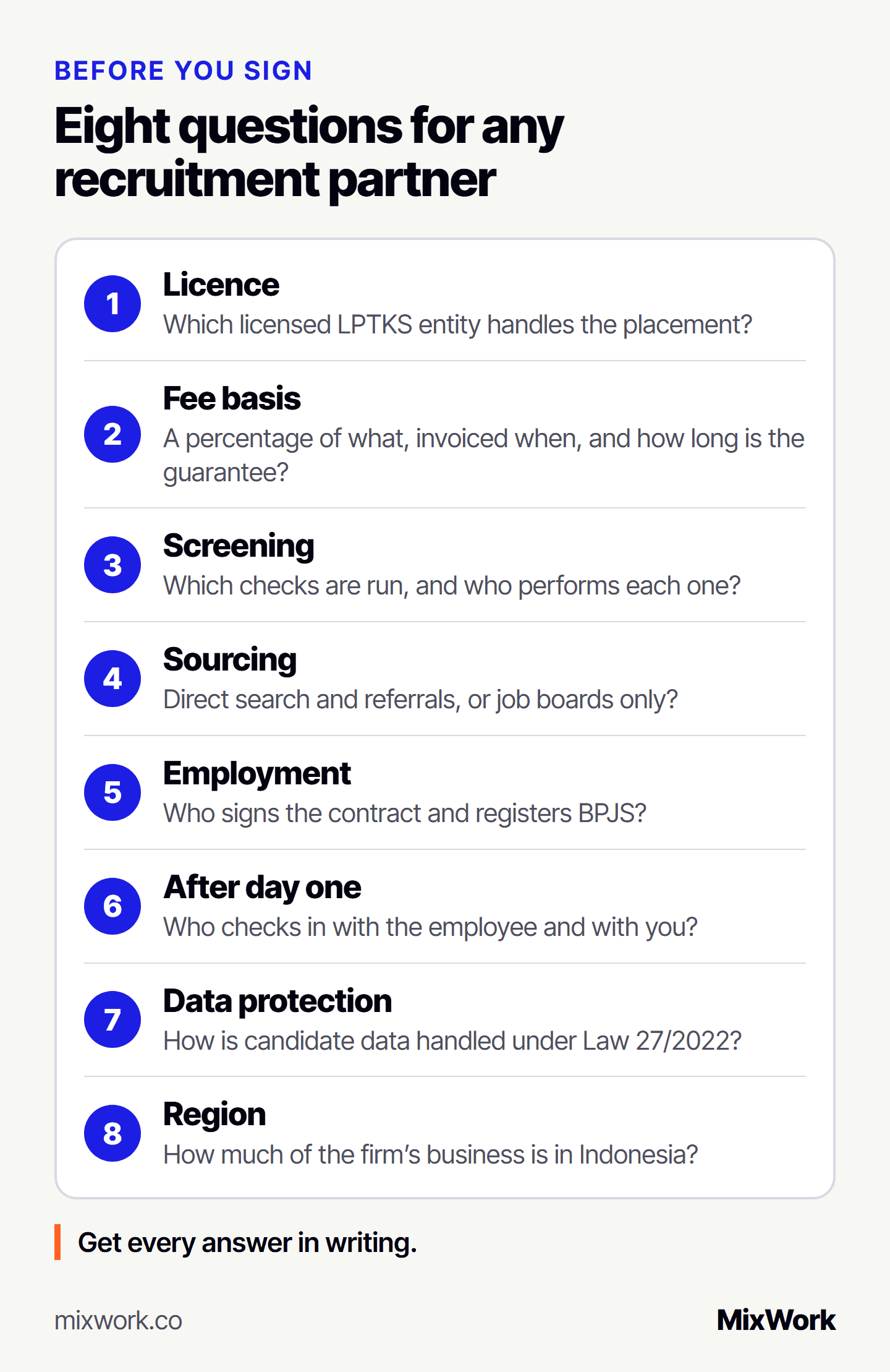 Eight questions to ask any recruitment partner in Indonesia, in writing, before you sign: which licensed LPTKS entity handles the placement; what the fee is calculated on, when it is invoiced and how long the replacement guarantee runs; what the screening steps are and who performs them; which sourcing channels are used; who employs the person and registers BPJS; who checks in after the start date; how candidate data is protected under Law 27/2022; and how much of the firm’s business is in Indonesia.