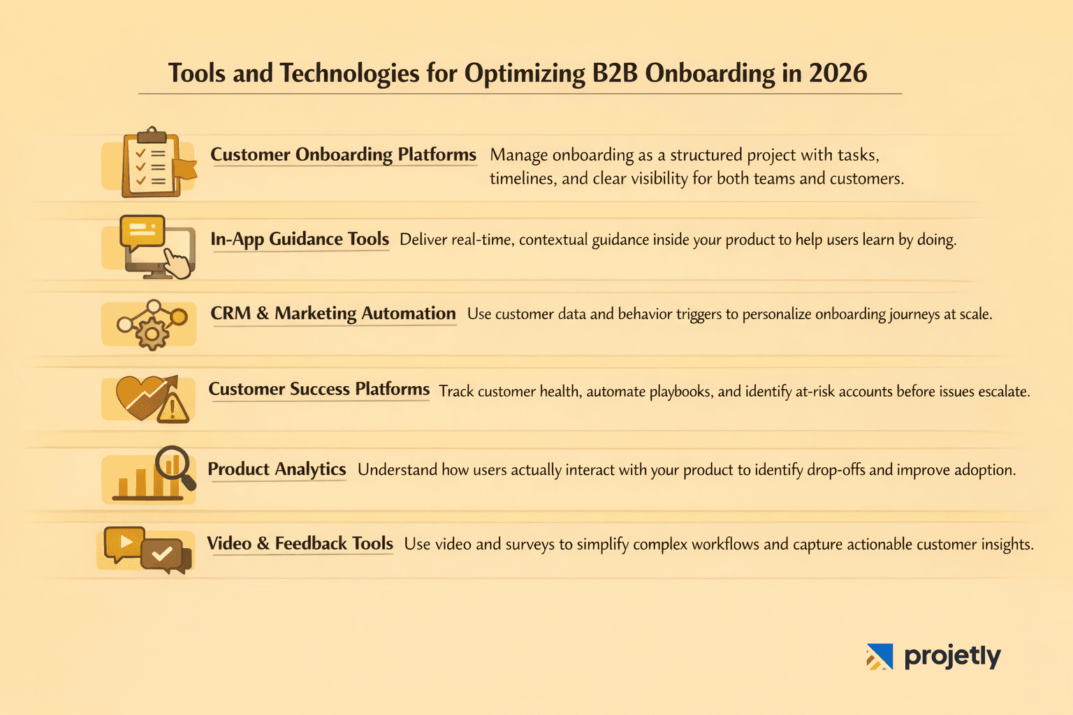 Tools and Technologies for Optimizing B2B Onboarding in 2026&nbsp;