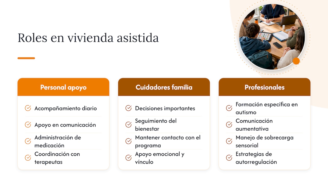 7. El papel de cuidadores y profesionales dentro del sistema de apoyo — overview diagram