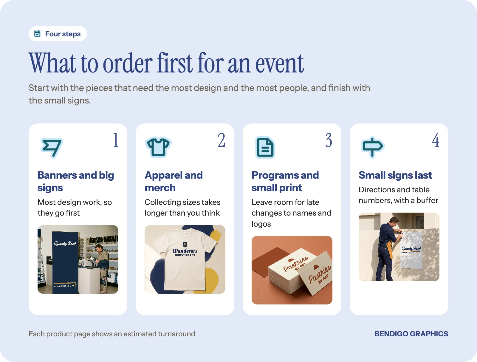 Four steps for ordering event print: banners first, then apparel, then programs and business cards, then small corflute directional signs.