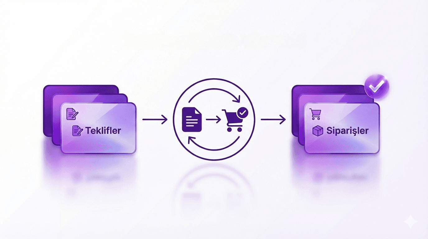 Teklif ve Sipariş Yönetimi