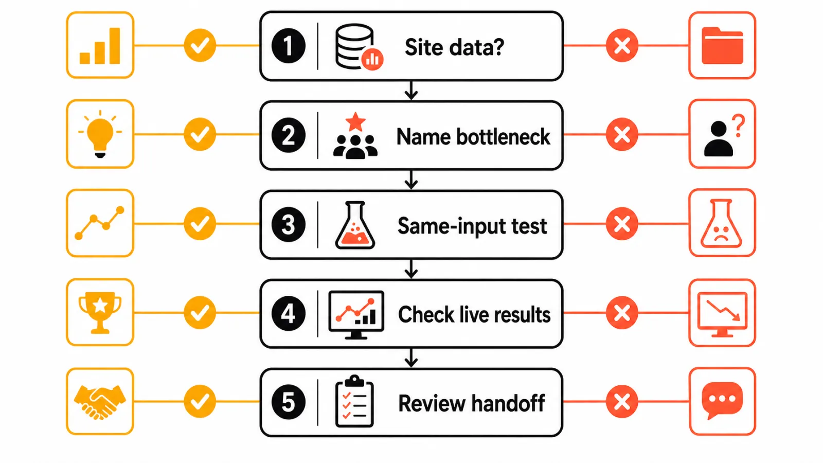 Decision path for choosing a topical map tool