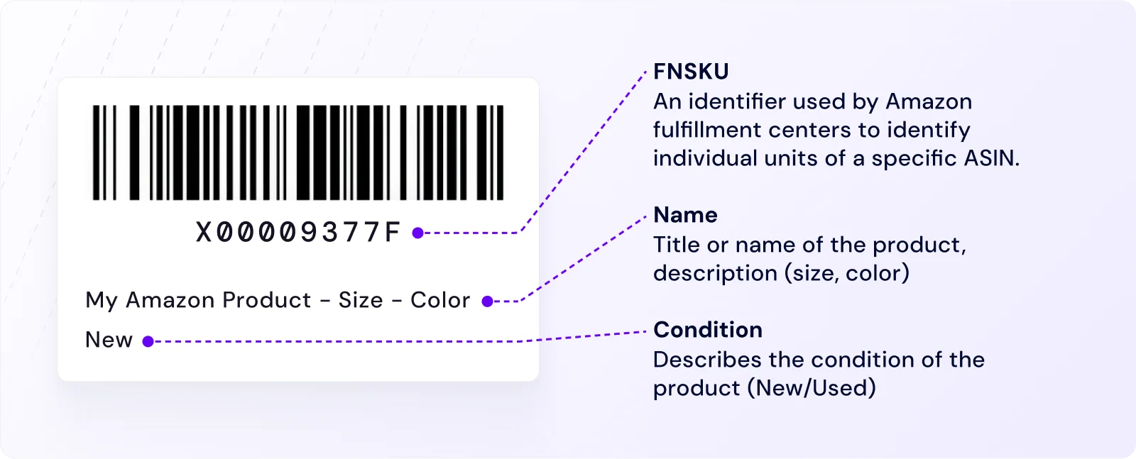 fnsku-code-example