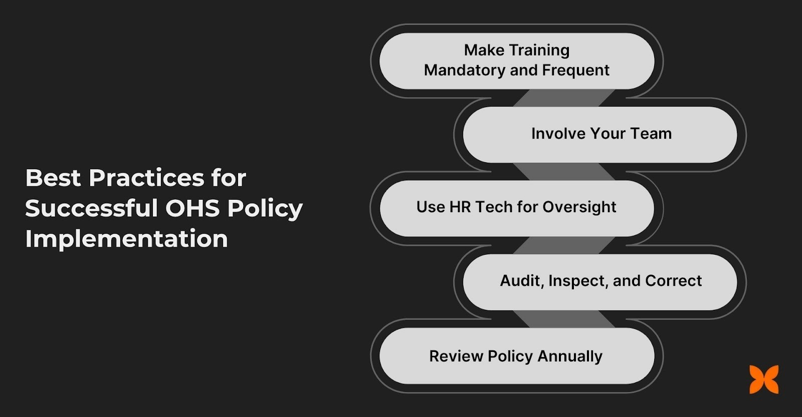 Best Practices for Successful OHS Policy Implementation