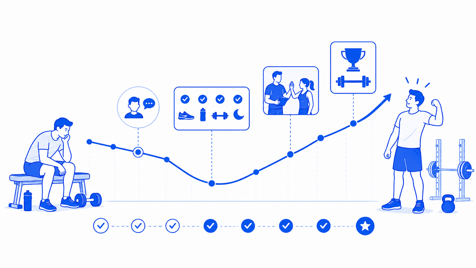 Personal Trainer Retention Marketing Starts Before a Client Misses Week Four