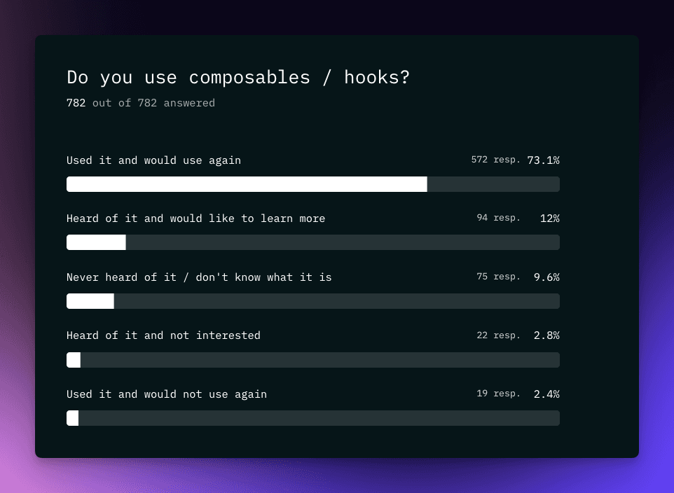 Composables Hooks