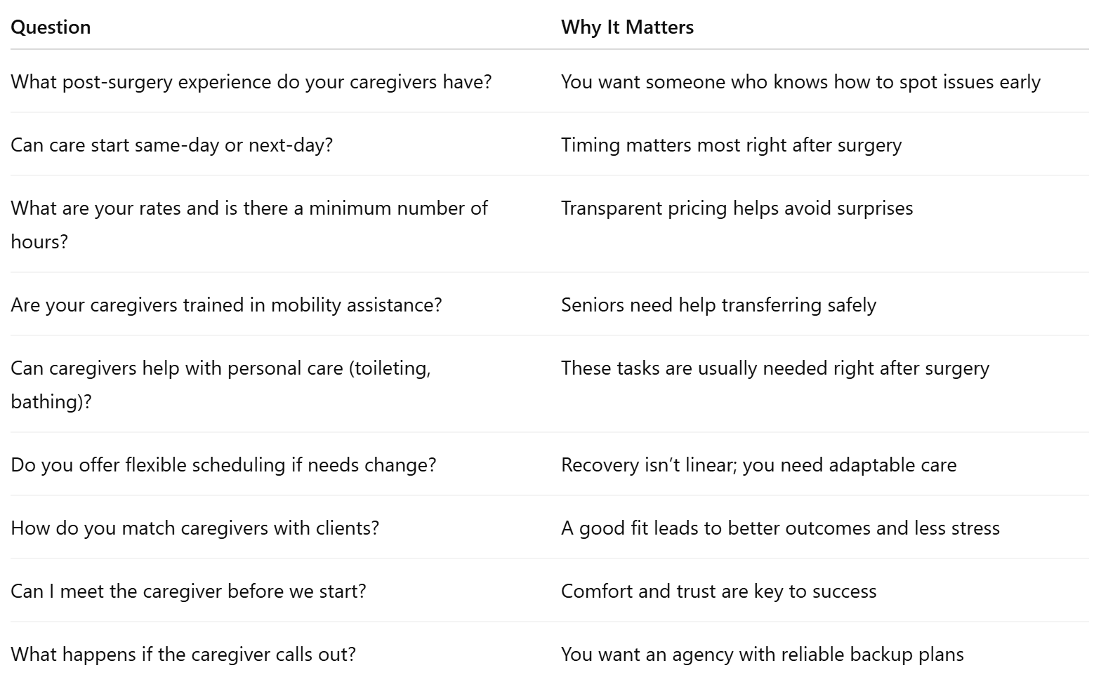 Questions to Ask a Home Care Provider in Seattle