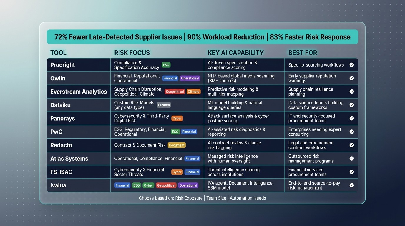 Top 10 AI Tools for Supplier Risk Management: Side-by-Side Comparison