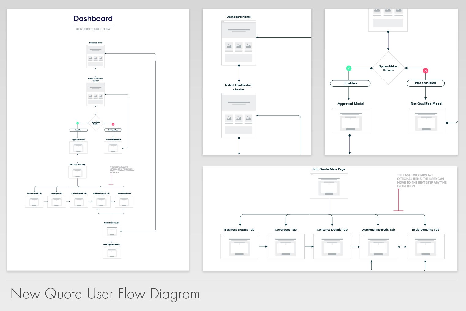 Application's architecture