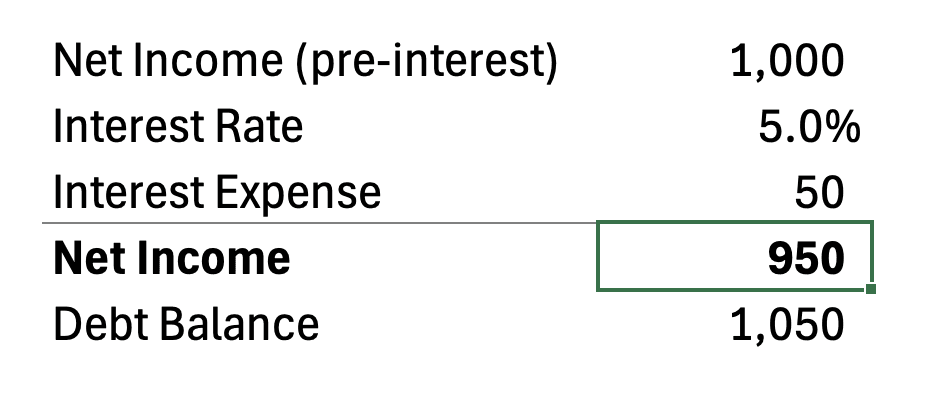 Model Context