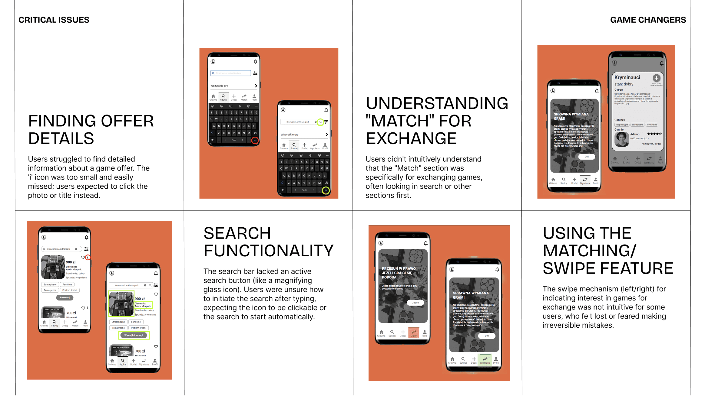 A visual of critical issues that came up after usability tests. 1. Finding offer details 2.Search functionality 3. Understanding "match" for exchange 4. Using the matching/swipe feature