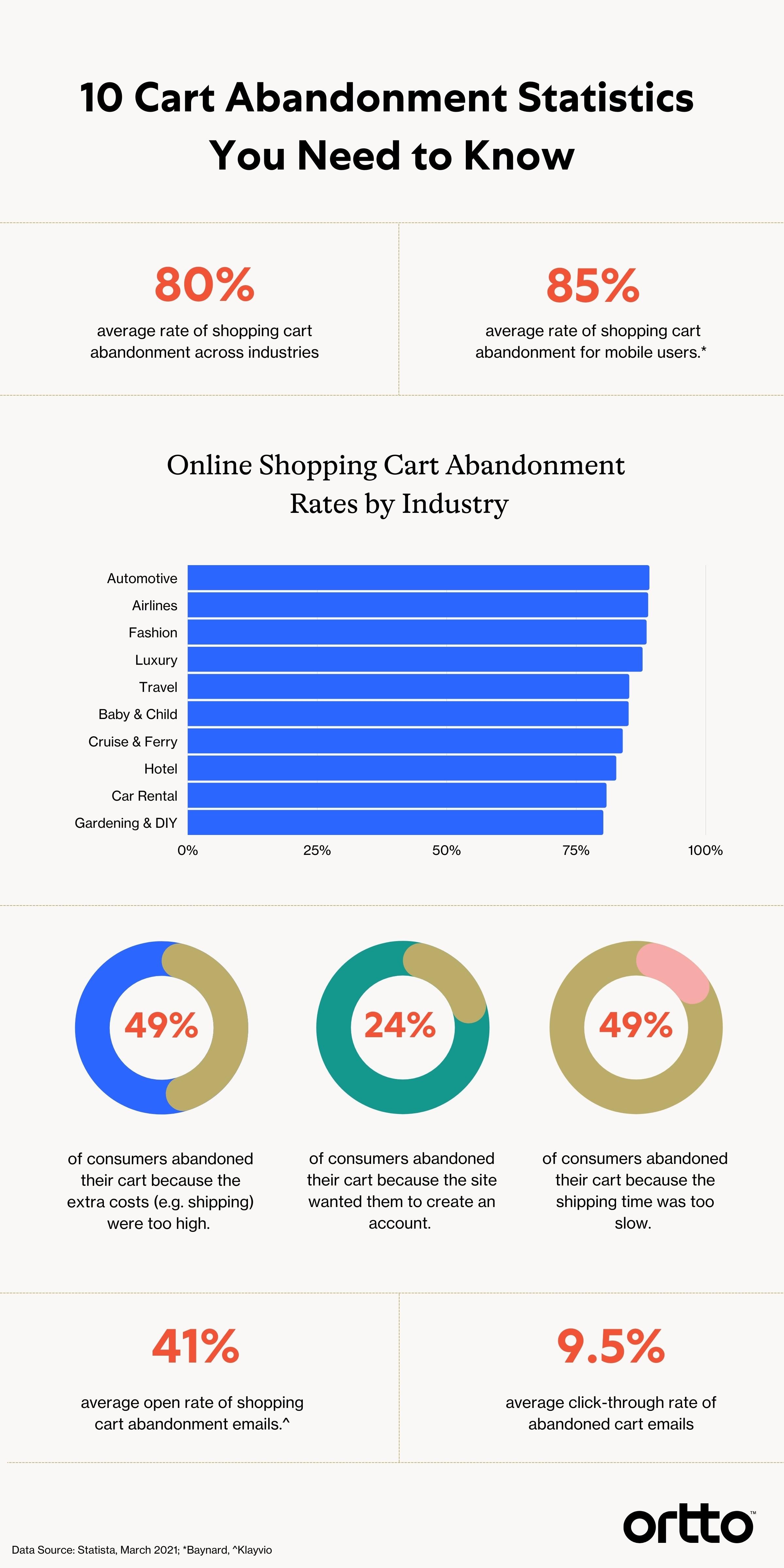 Abandoned cart email examples