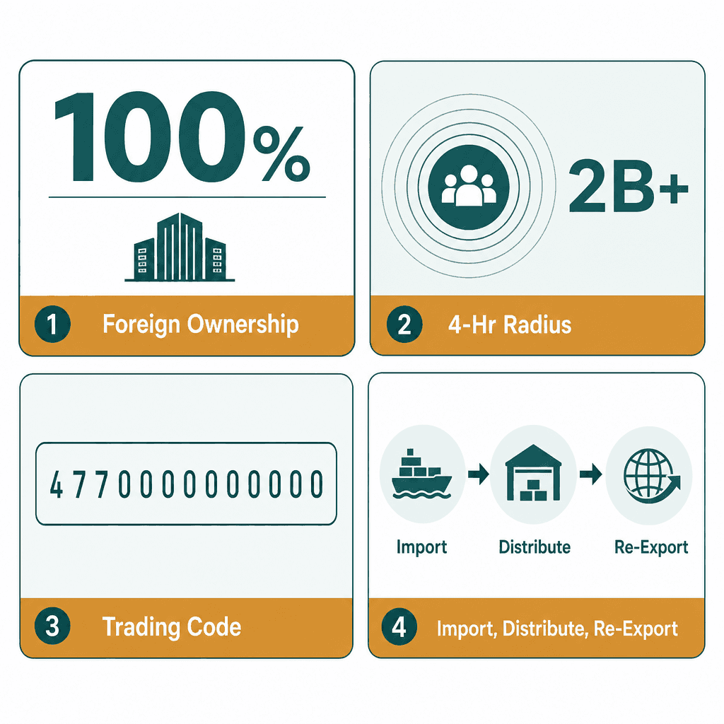 Infographic: Mind Abilities Development Equipment Trading License in Dubai: Cost and Requirements
