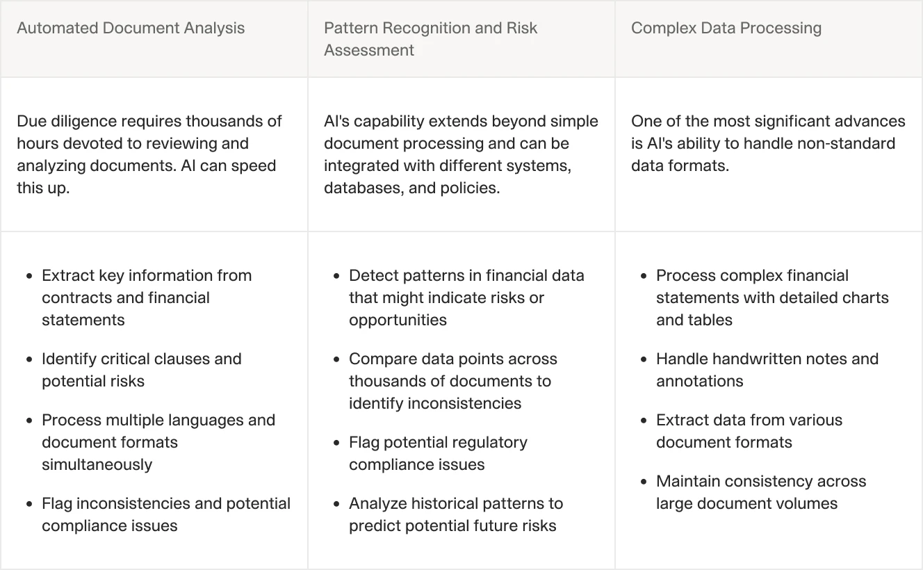 A table detailing AI capabilities in due diligence, such as automated document analysis, pattern recognition for risk assessment, and processing complex data formats.