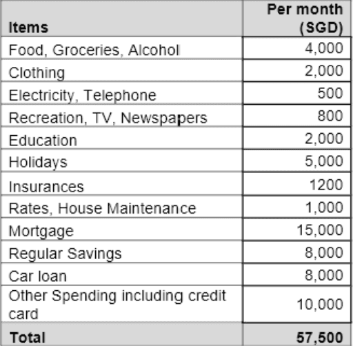 Ivan Client Financial Breakdown