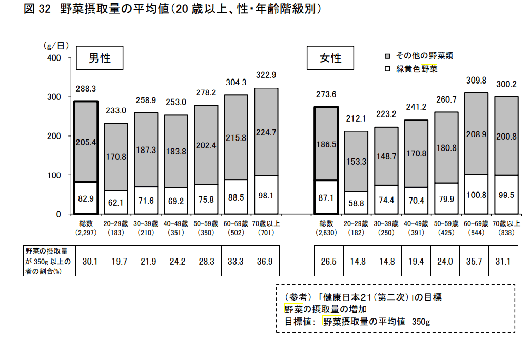 グラフ
中程度の精度で自動的に生成された説明