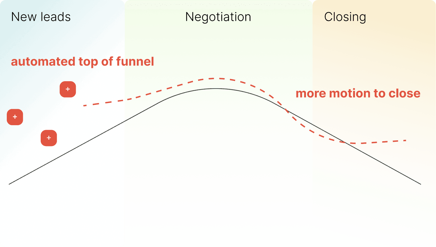 A team of eight sales outreach experts stands together inside a modern, industrial-style building, with glass railings and concrete stairs, under warm ambient lighting, conveying a sense of camaraderie and professionalism.