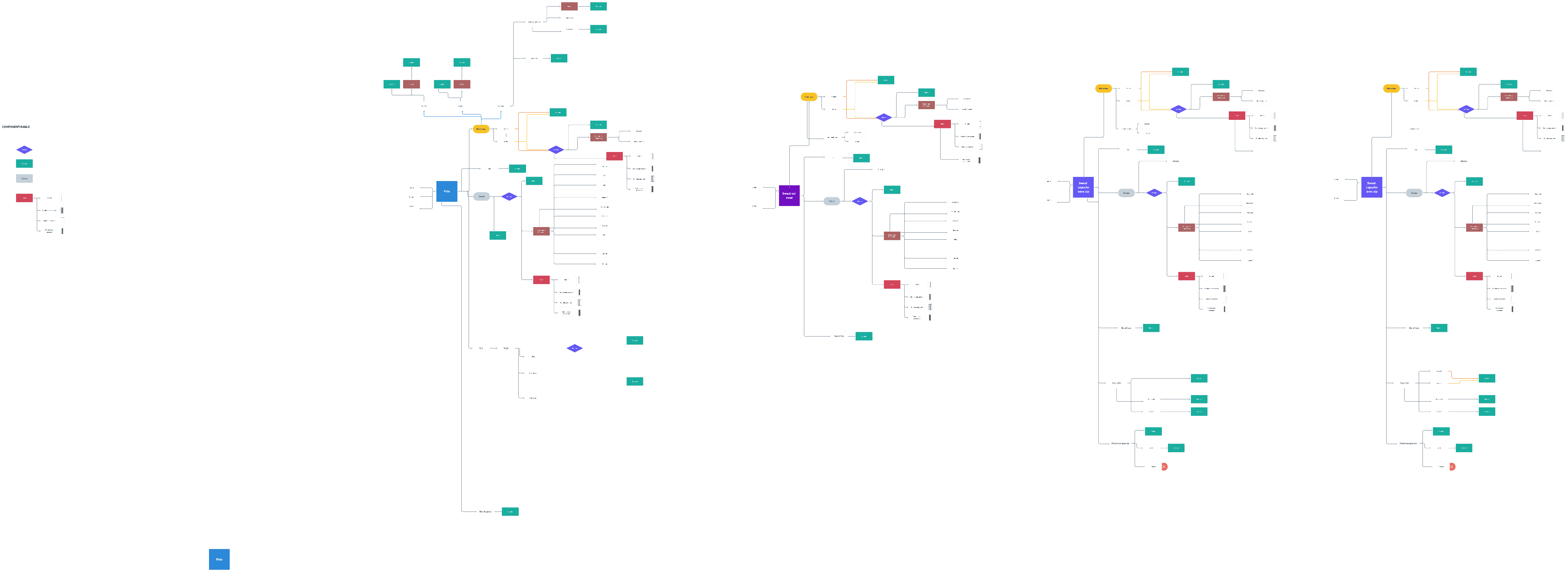 UX flow: product design, research, website components, applications, e-commerce