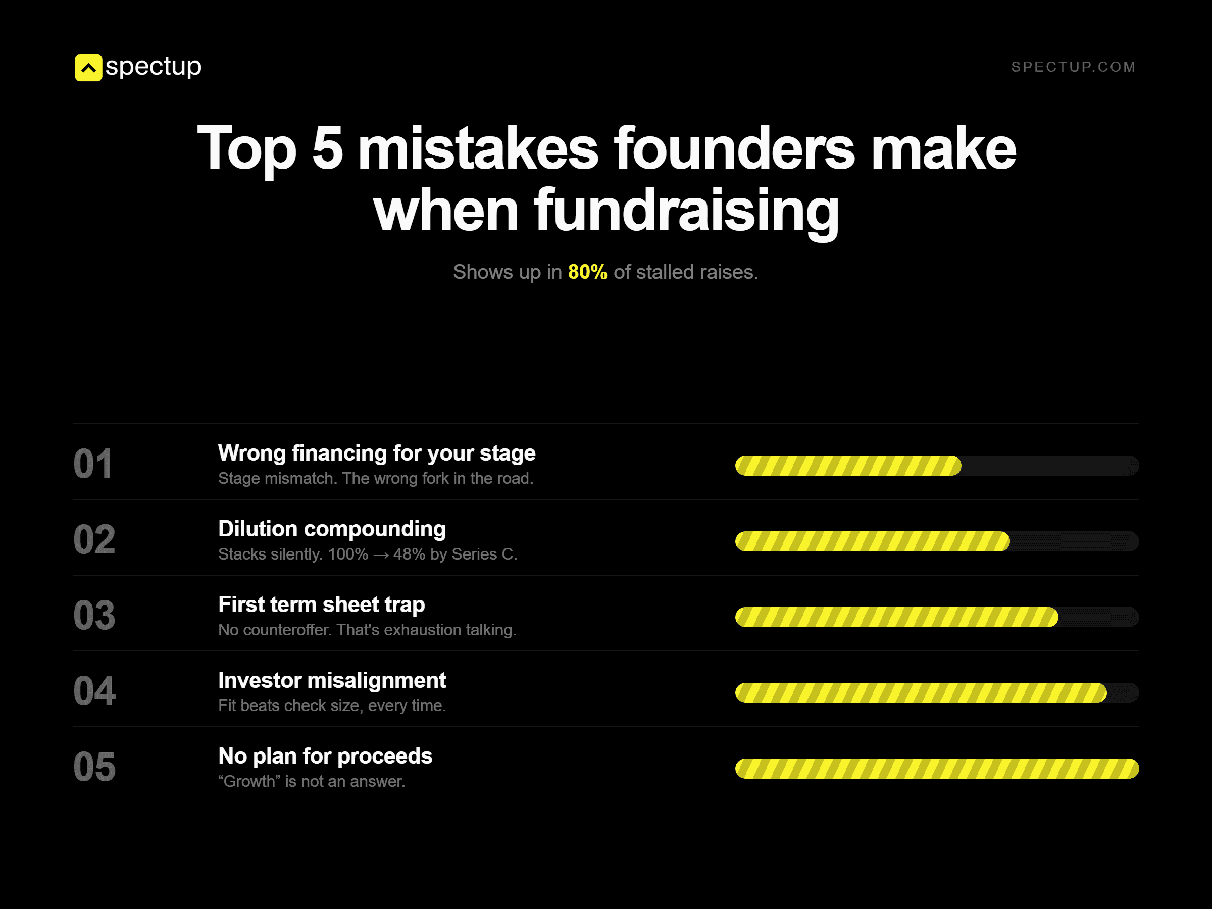 5 critical mistakes founders make when fundraising