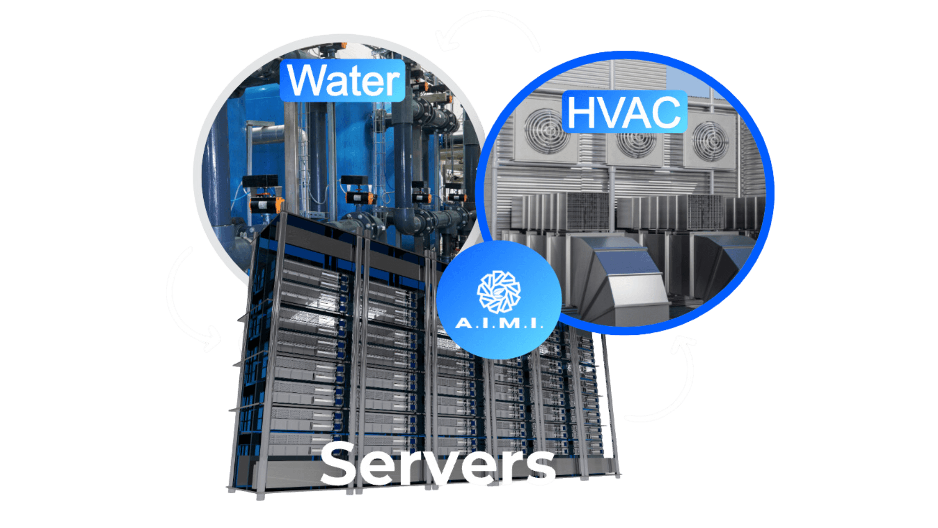 Automating HVAC in data centers