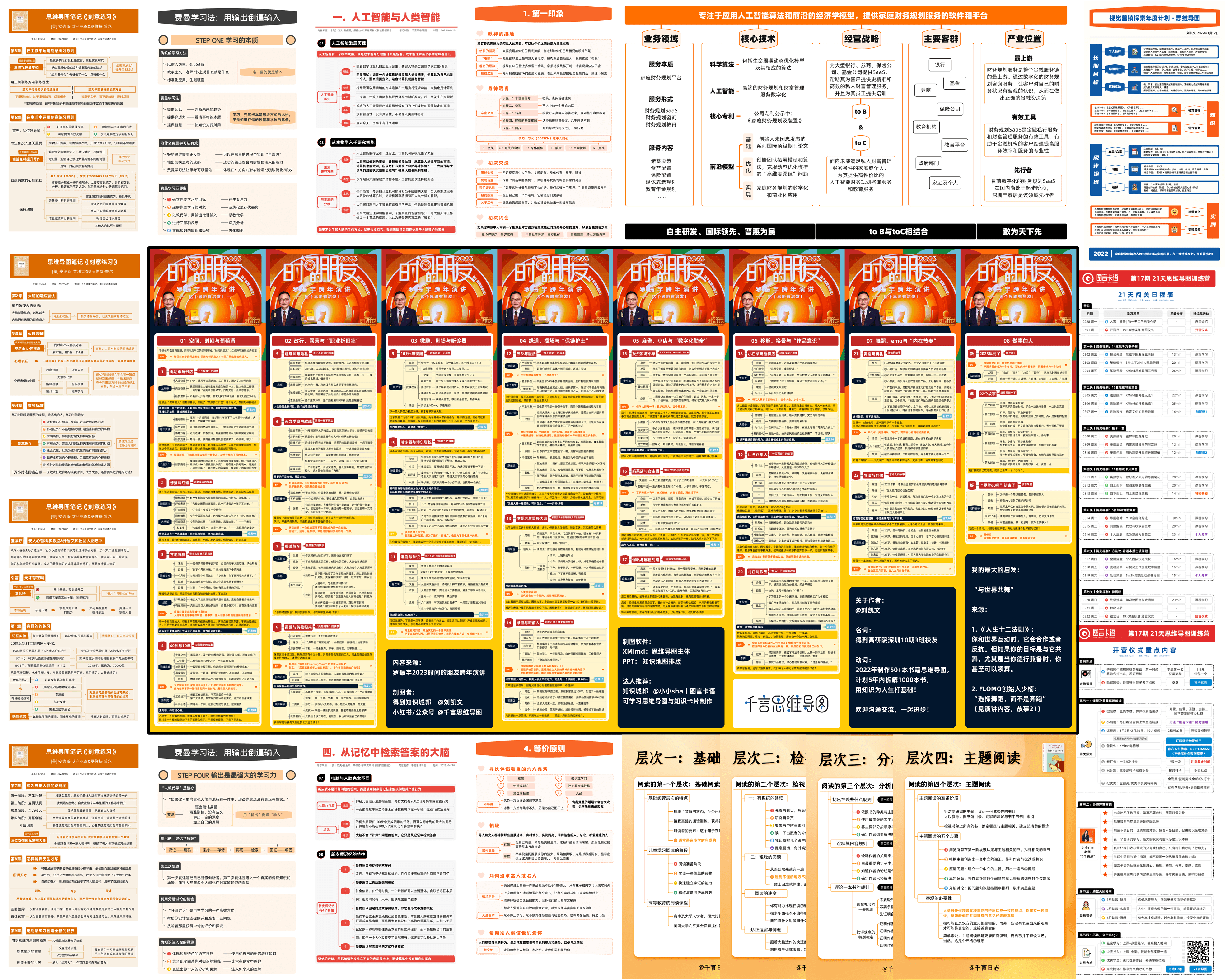 思维导图使用示例