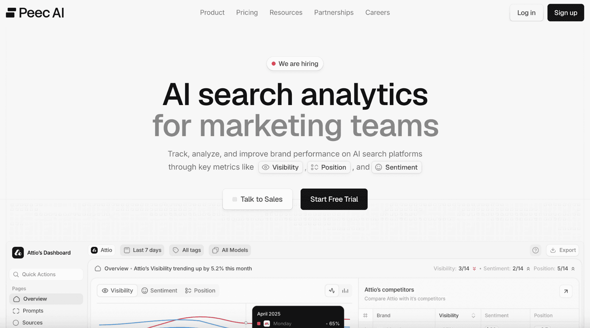 Peec AI