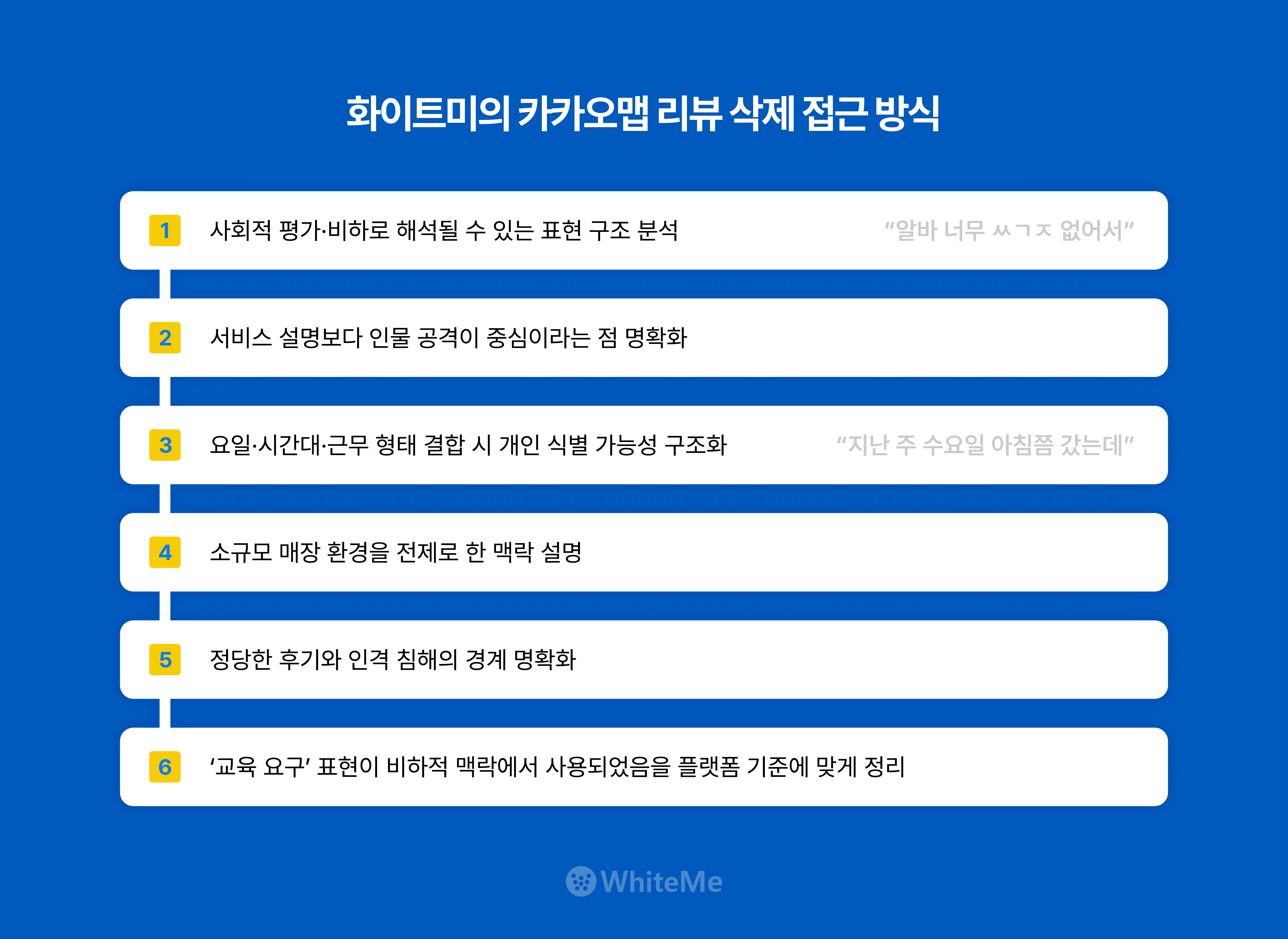 카카오맵 리뷰 삭제 방법