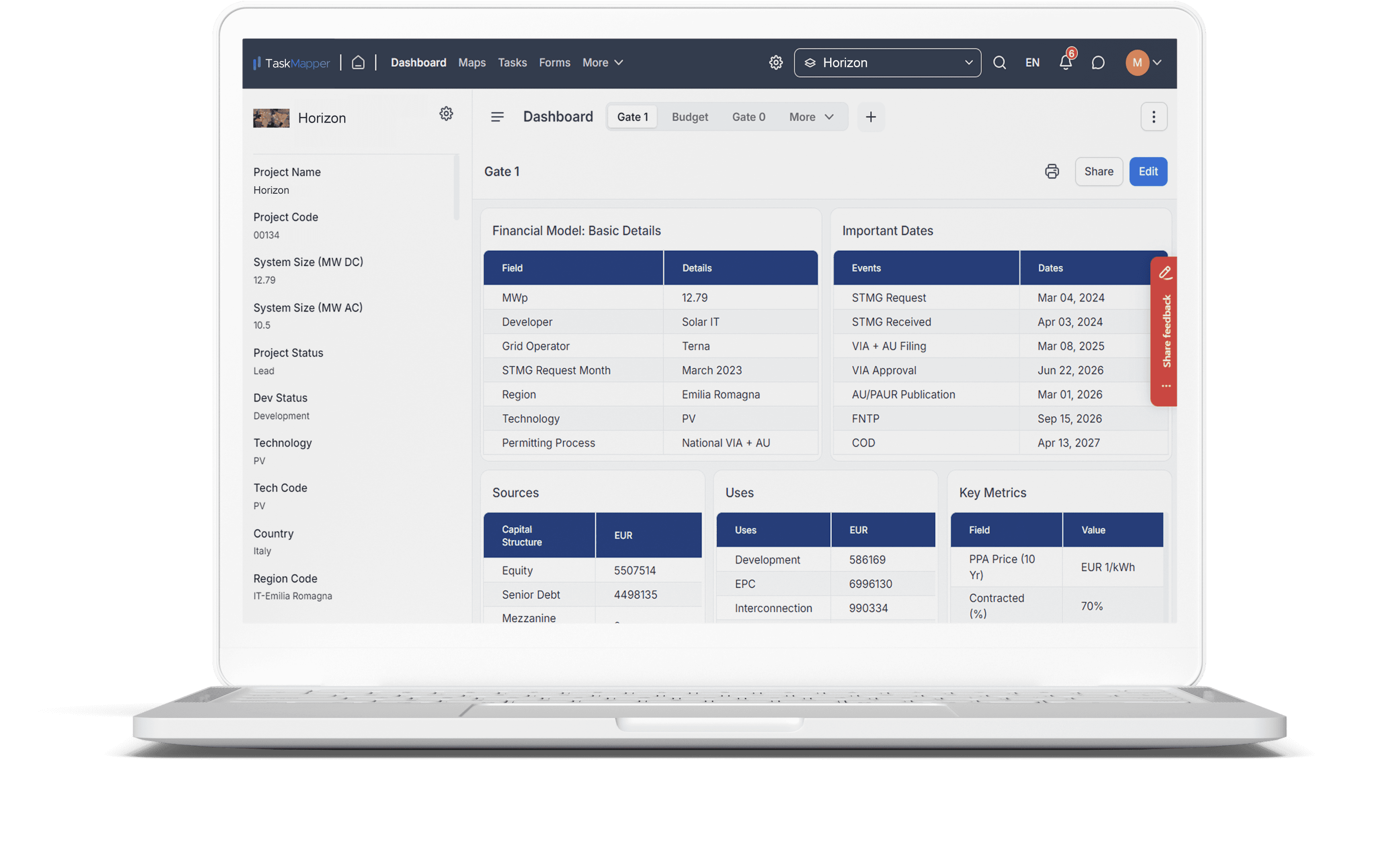 Sample dashboard on TaskMapper to monitor the gated solar project development process