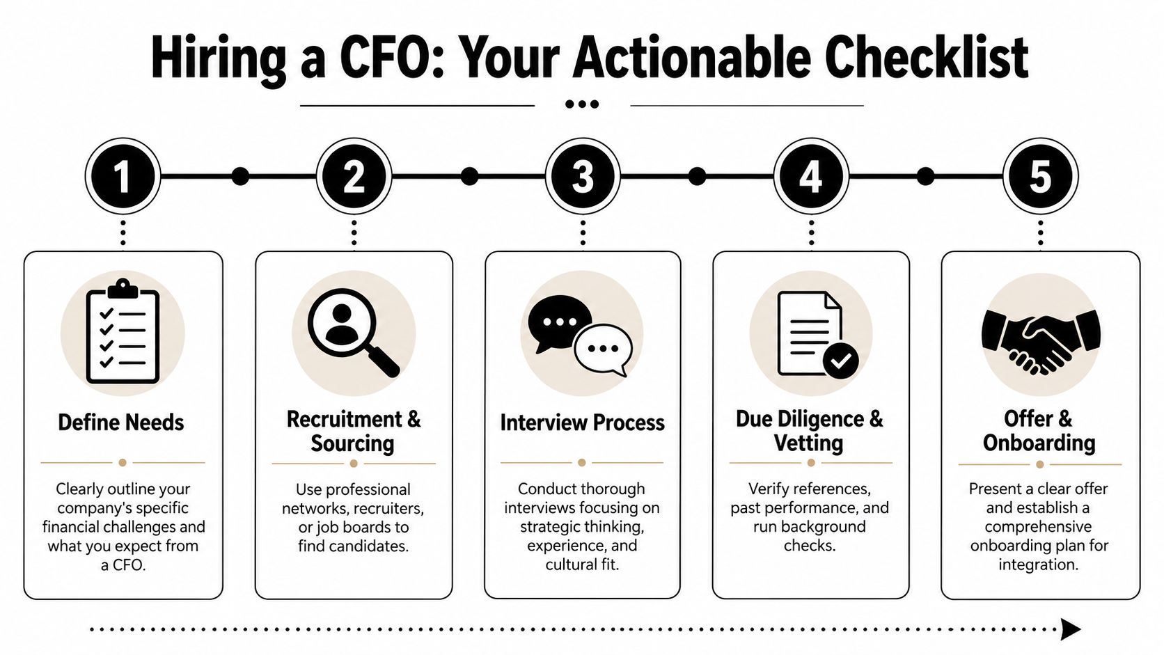 Your Actionable Checklist for Hiring a CFO