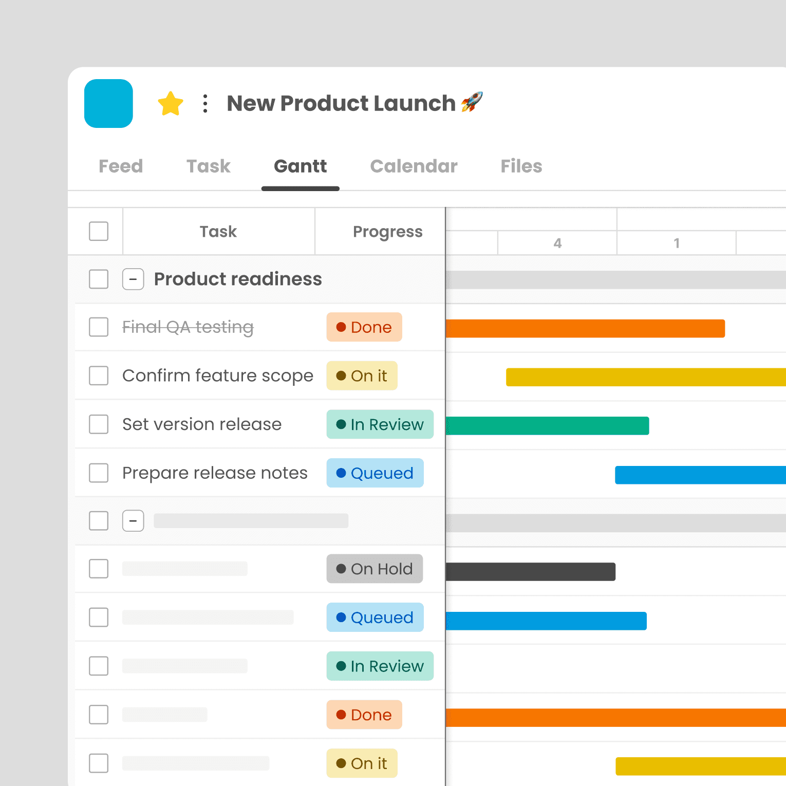 Top Project Charts for Better Planning and Tracking