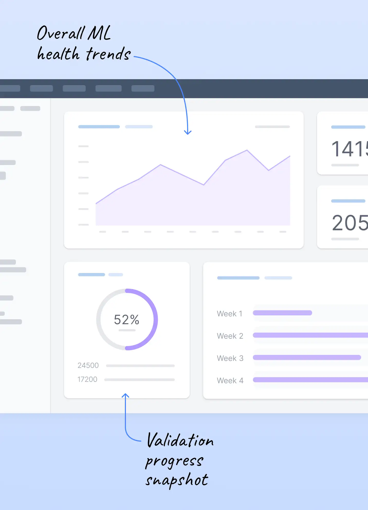 ML monitoring dashboard highlighting signal volume at scale and a weekly trend breakdown, showing how risk alerts change over time.