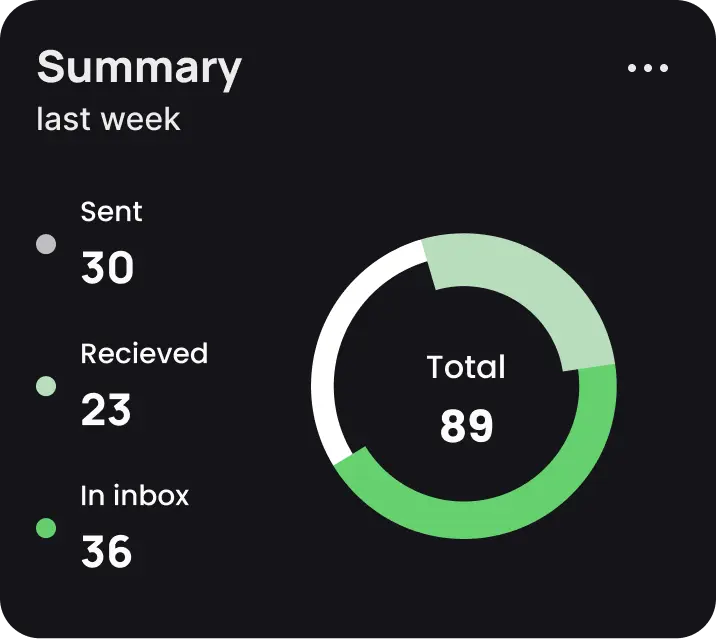Screenshot of feature "Email Statistics"