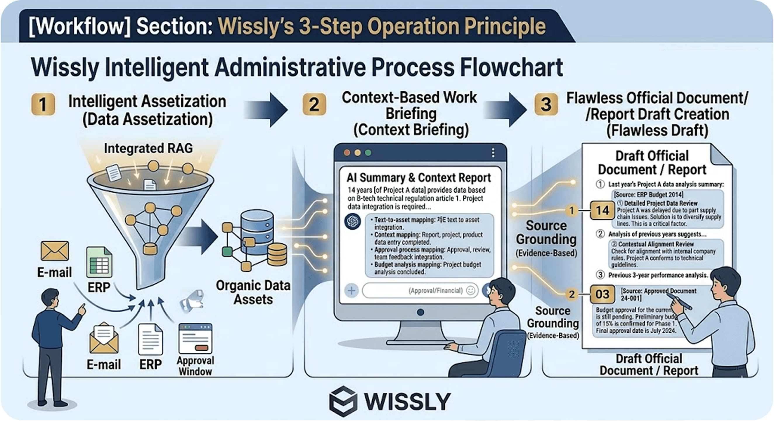How Enterprise AI Becomes "Business-Ready": Why Groupware, ERP, and Legacy Integration are Non-Negotiable.