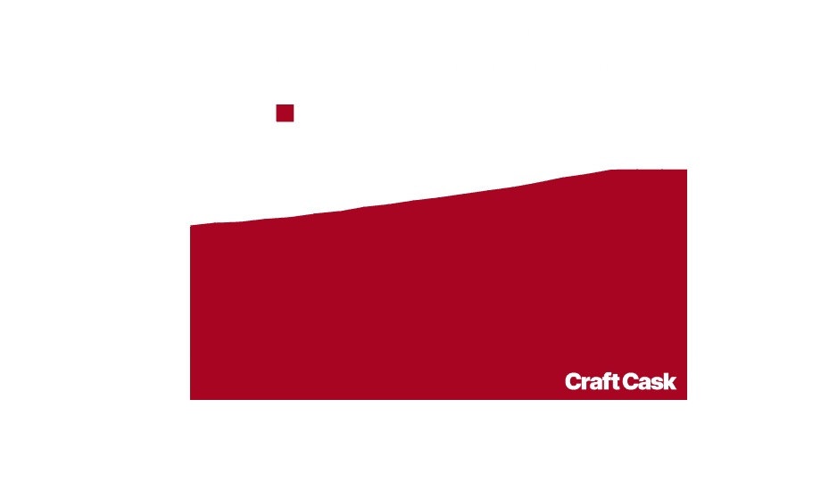 excise duty spirits last 10 years in Australia custom infographic