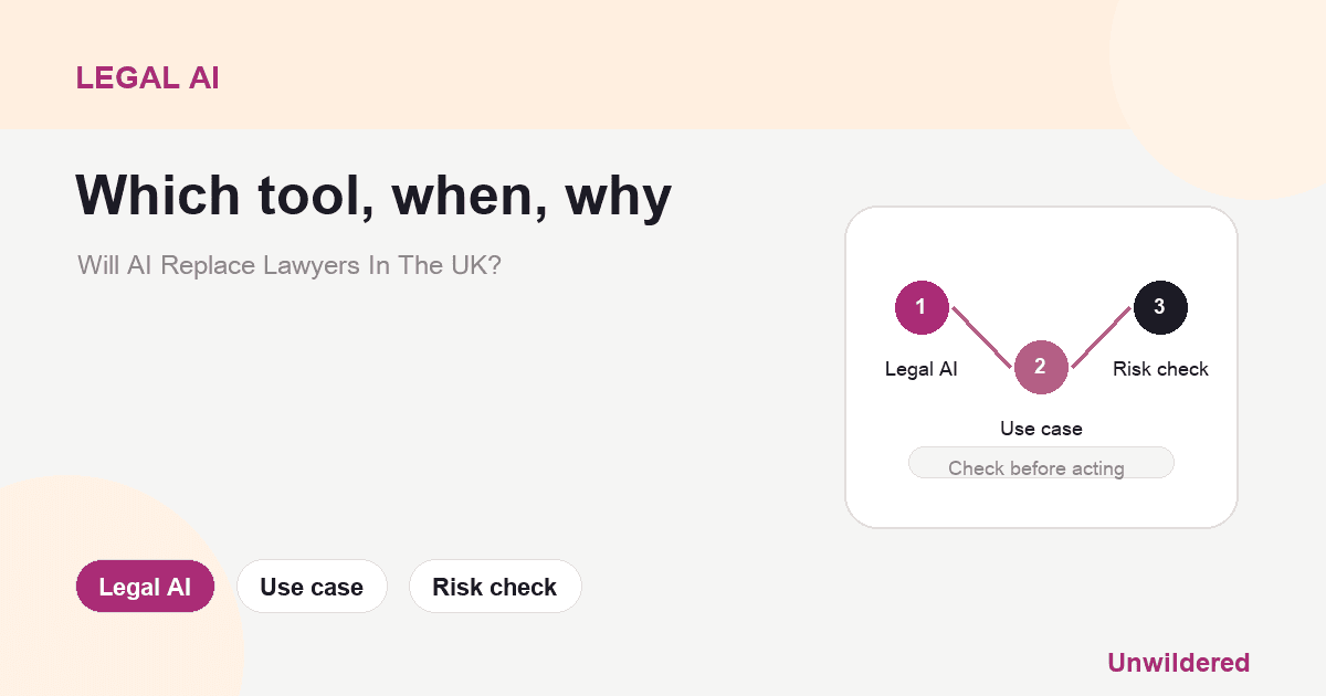 Explainer card for Will AI Replace Lawyers In The UK?: Legal AI, Use case, Risk check.
