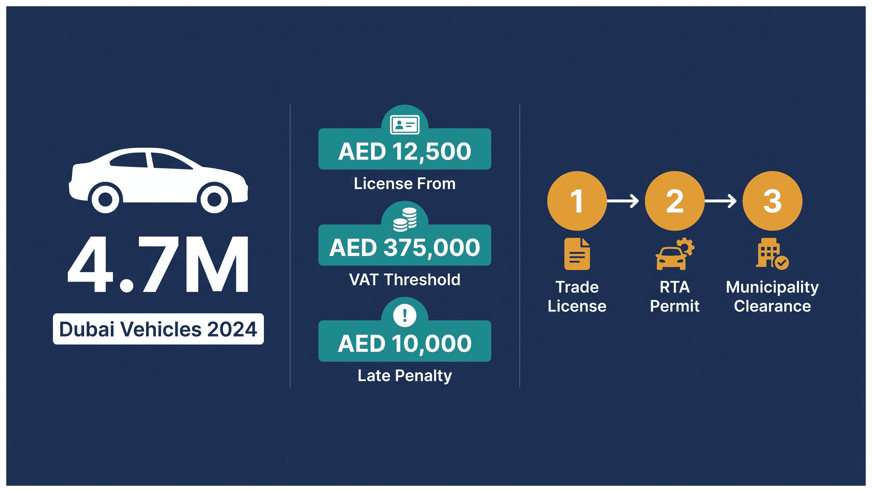Infographic: Car Workshop Business in Dubai: Setup and Requirements