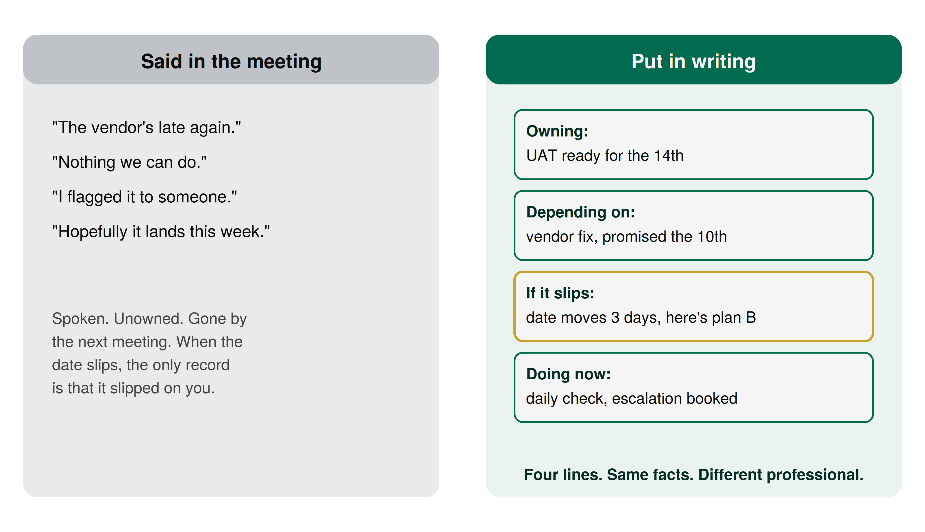Comparison of a weak spoken status about a late vendor versus a strong written four-line ownership note covering commitment, dependency, impact and action