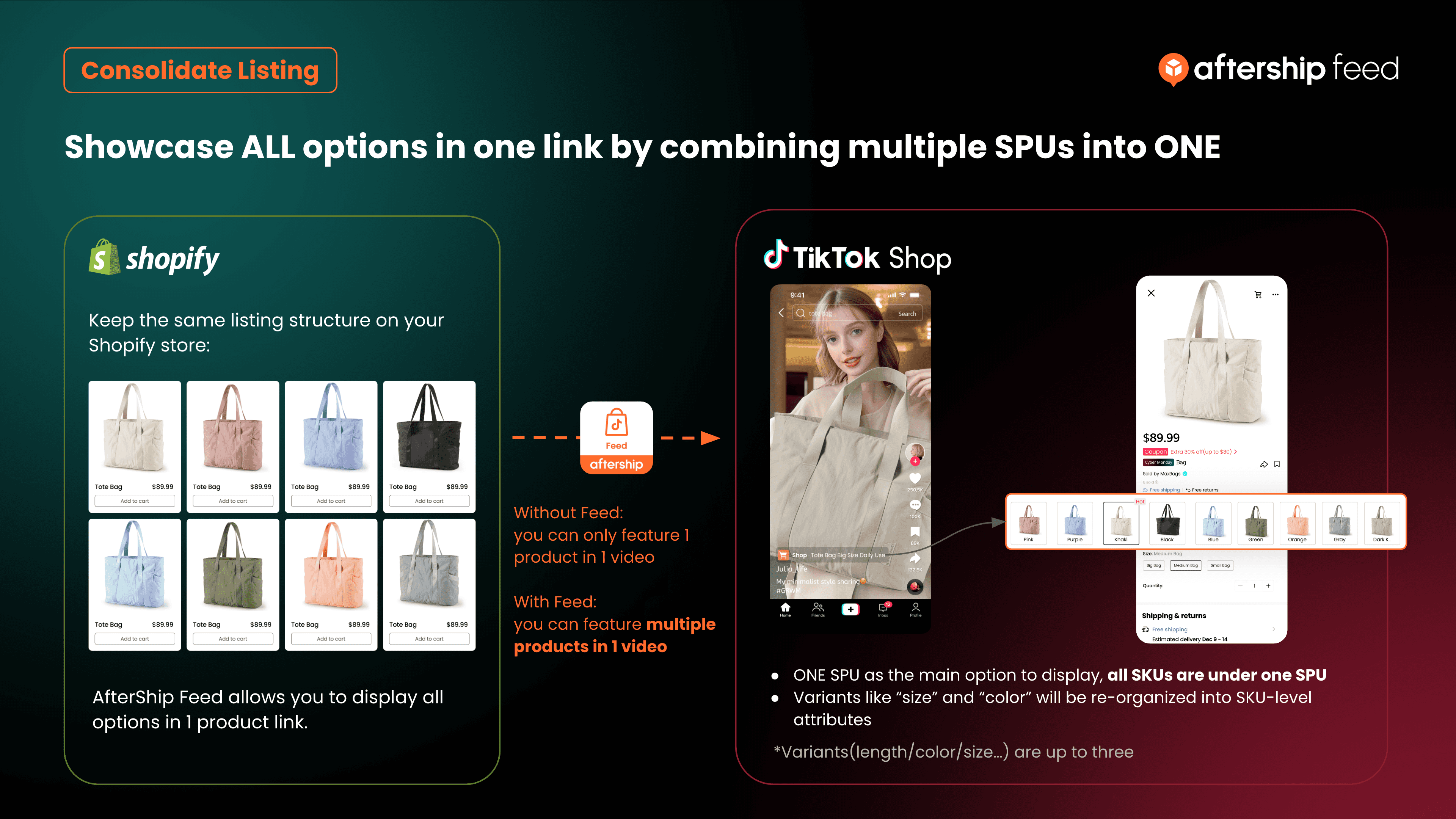 Consolidated Listings explanation main picture