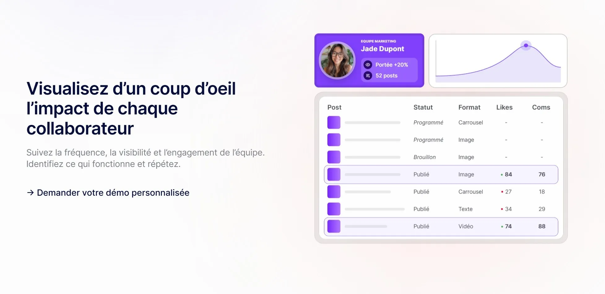 section visualisation landing page magicpost