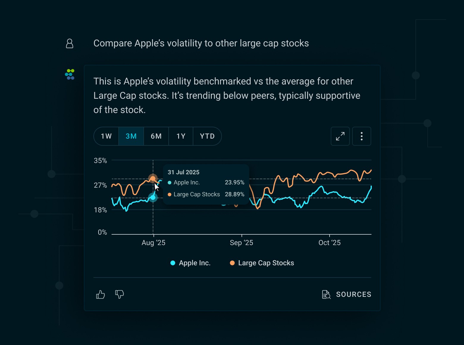 App Transactions