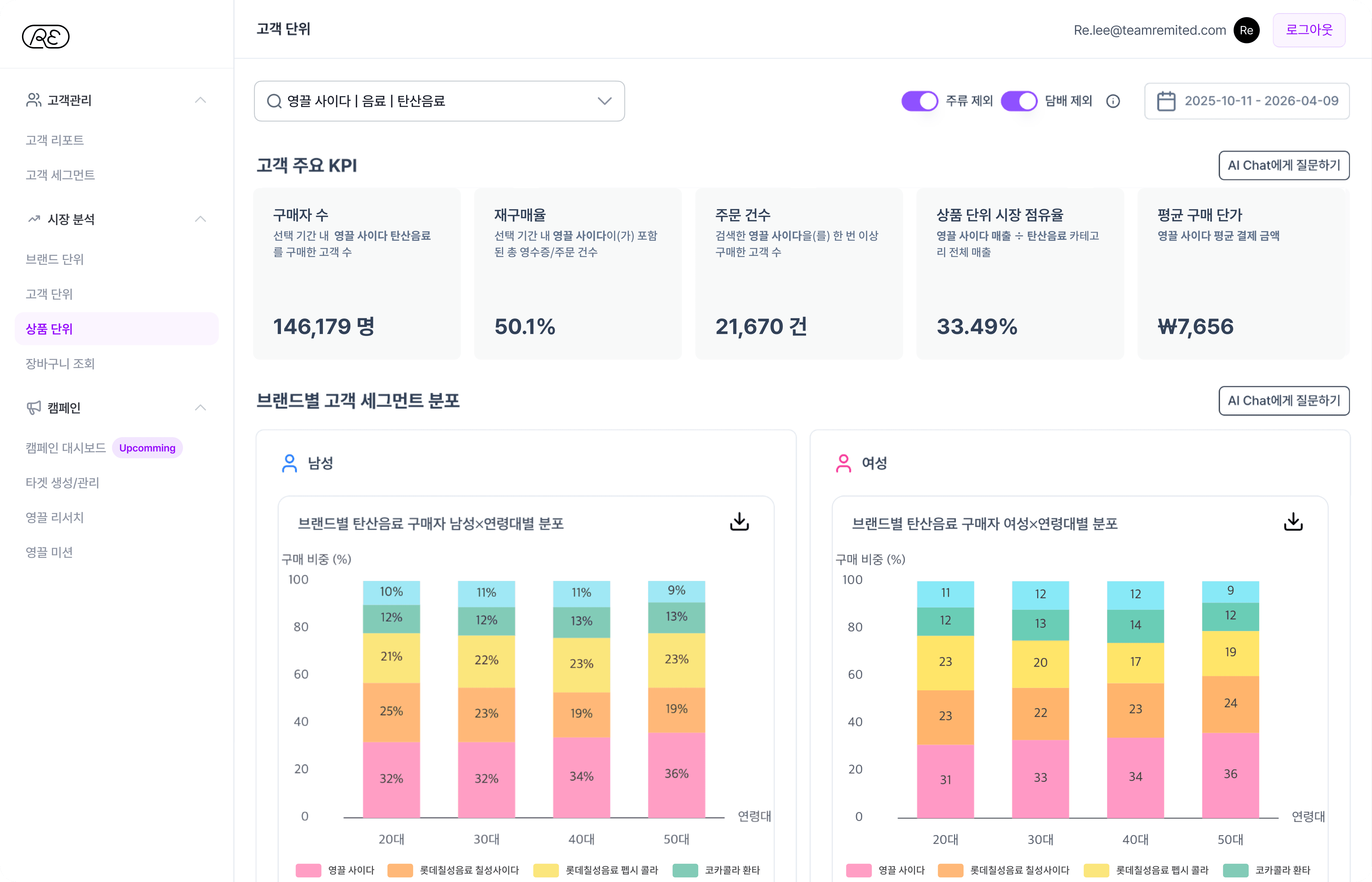 Business dashboard showing revenue, deals, customer list, growth chart, and new activity. 