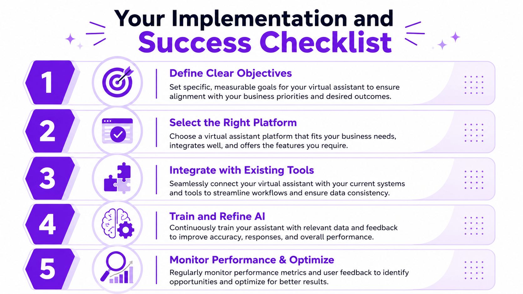 A checklist infographic outlining five essential steps for implementing a virtual assistant for business success.