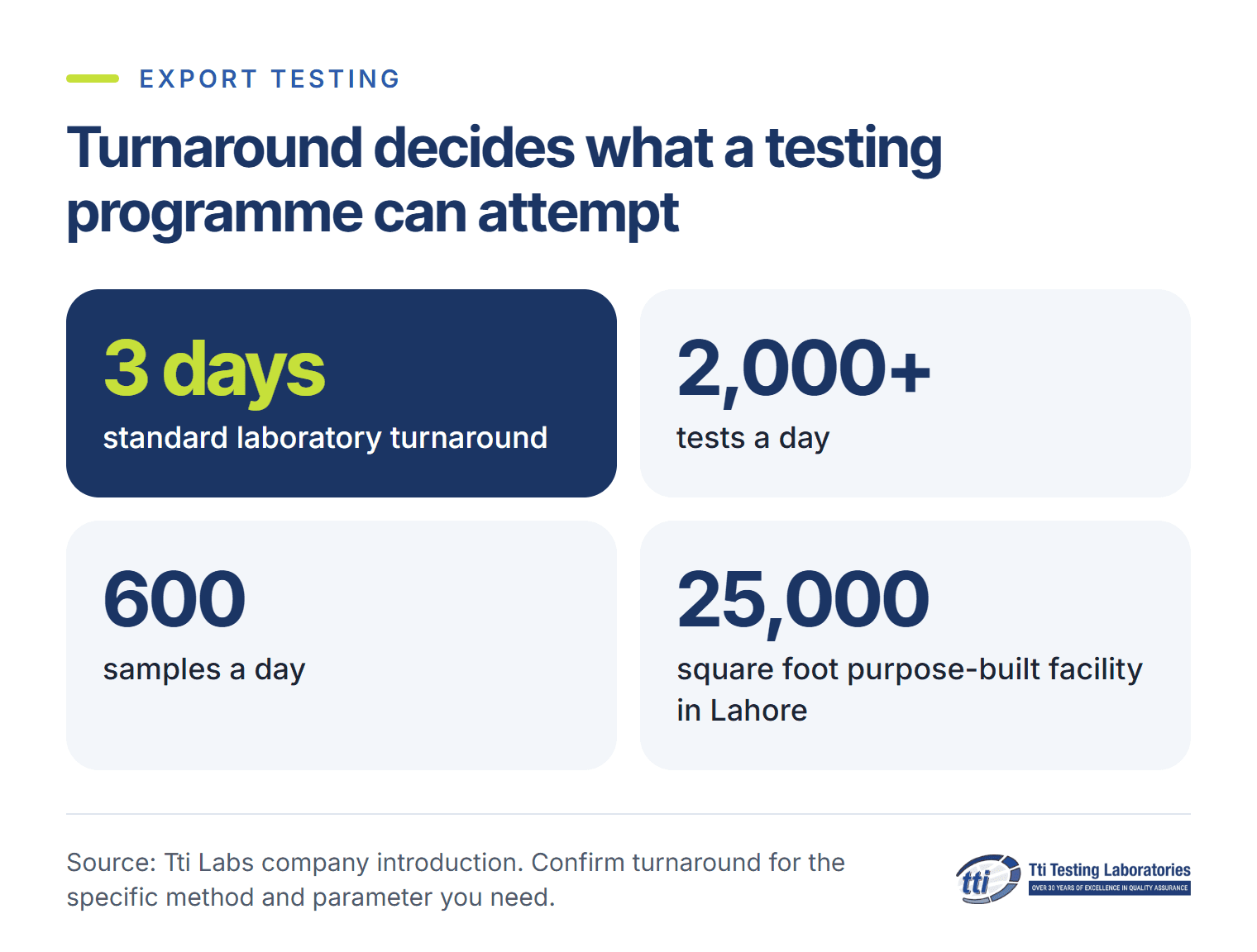 Turnaround decides what a testing programme can attempt