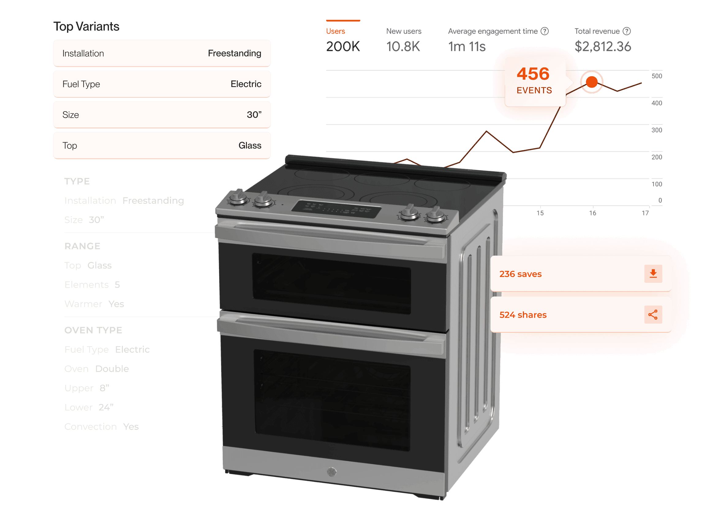 Oven configurator with variant analytics