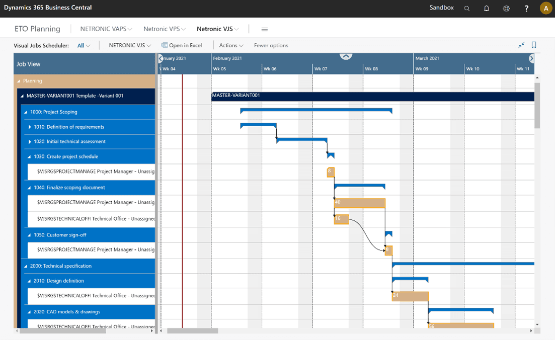 Visual Jobs Scheduler dashboard