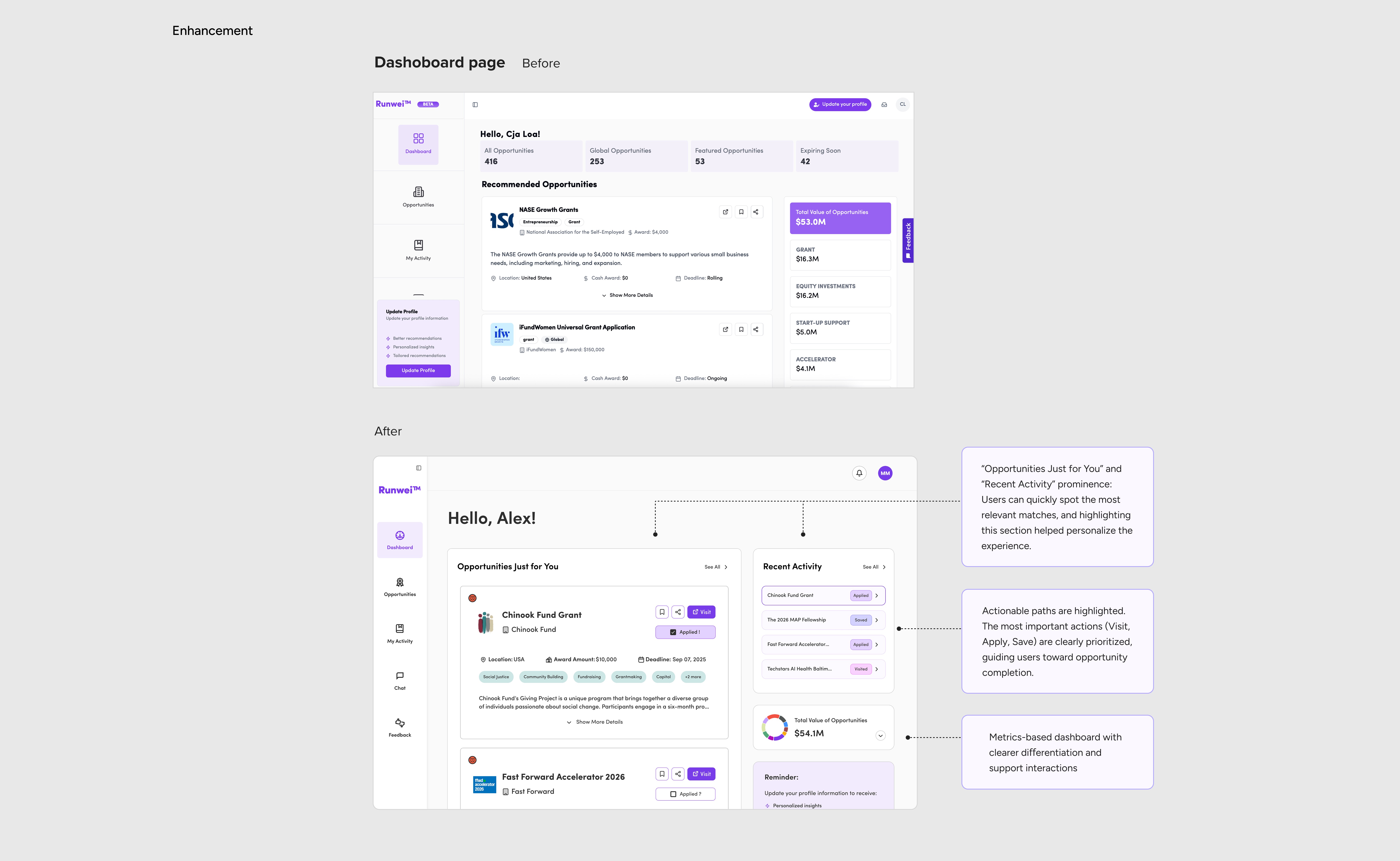 Dashboard Page Interation