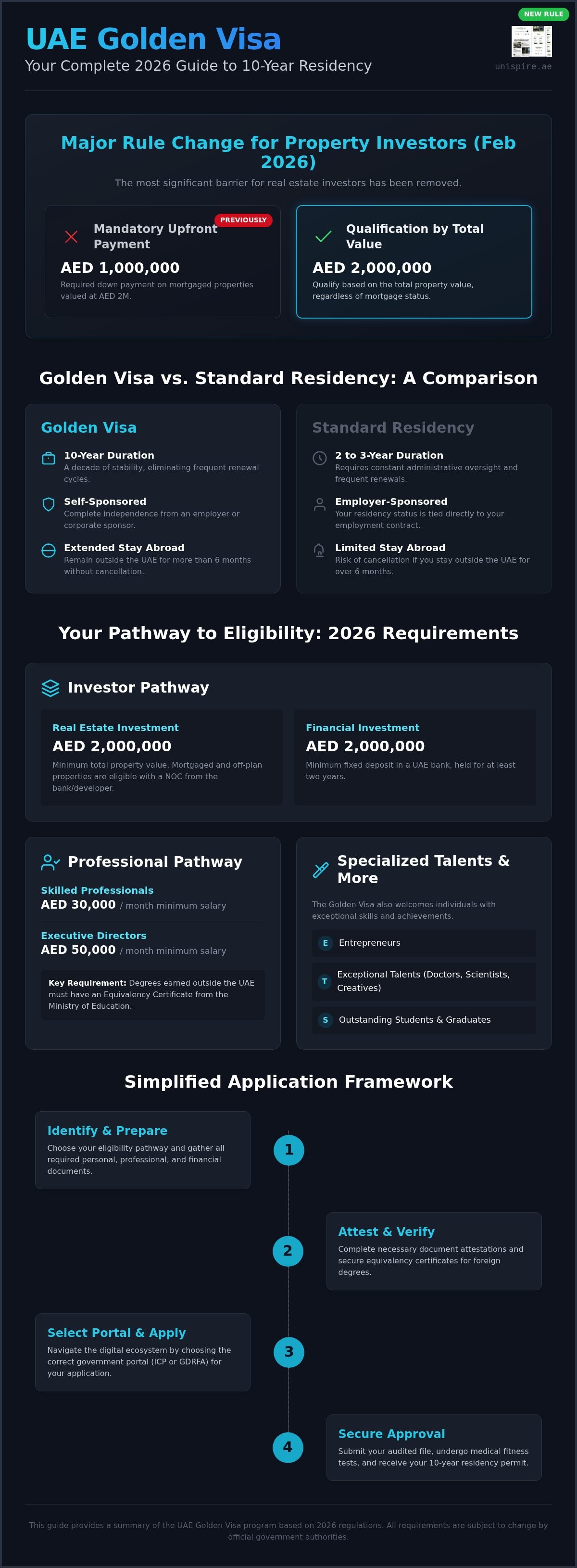 How to apply for UAE Golden Visa infographic