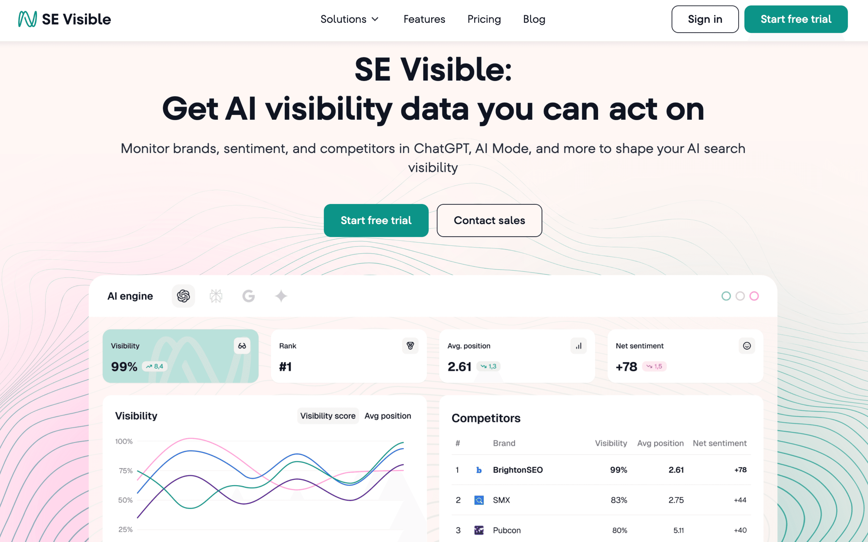 Screenshot of the SE Ranking AI Visibility Tracker (SE Visible) dashboard showing AI visibility, brand mentions, and competitor tracking across AI platforms
