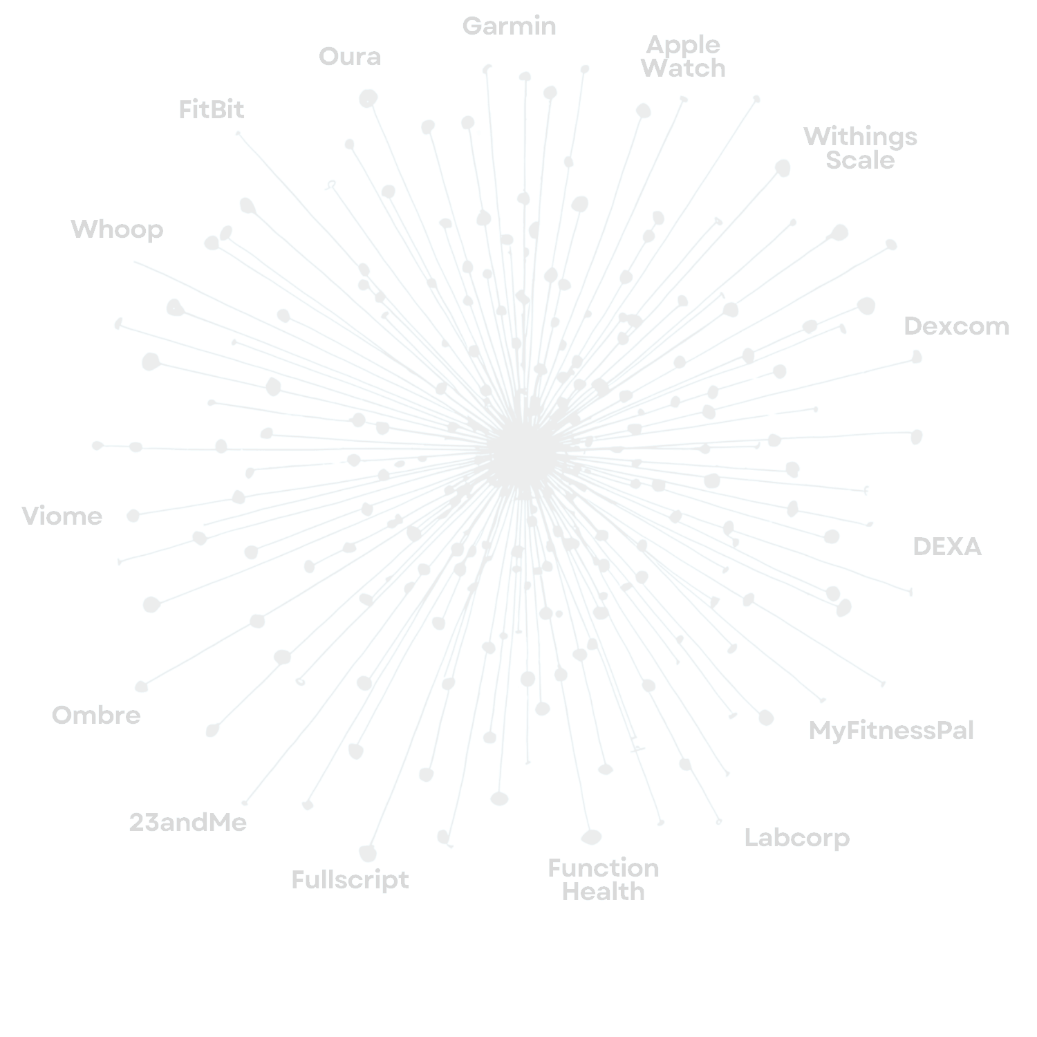 Mobile of Financial Manaement